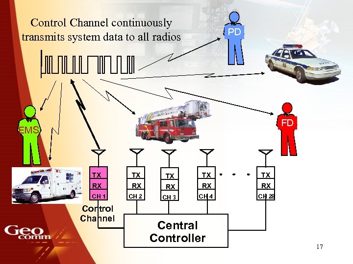 Control Channel continuously transmits system data to all radios PD FD EMS TX TX