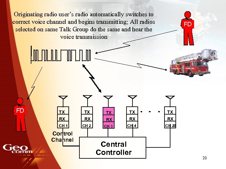 Originating radio user’s radio automatically switches to correct voice channel and begins transmitting; All