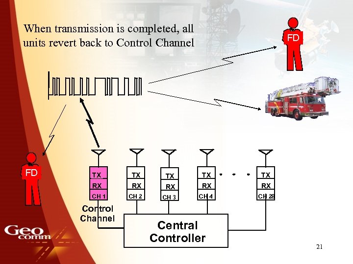 When transmission is completed, all units revert back to Control Channel FD FD TX