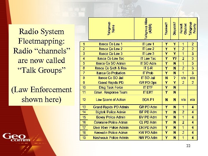 Radio System Fleetmapping: Radio “channels” are now called “Talk Groups” (Law Enforcement shown here)