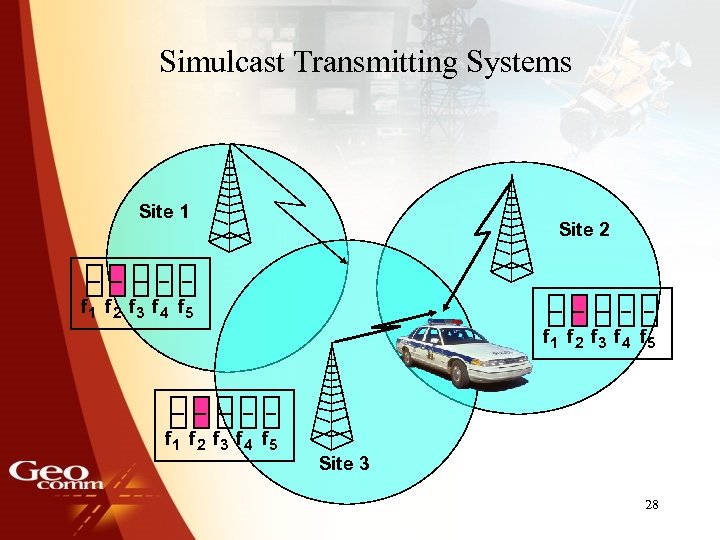 Simulcast Transmitting Systems Site 1 Site 2 f 1 f 2 f 3 f