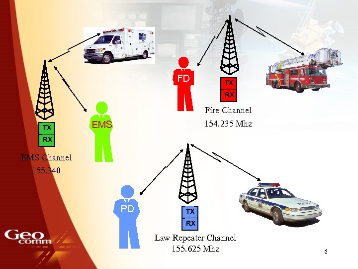 FD TX RX Fire Channel TX 154. 235 Mhz EMS RX EMS Channel 155.