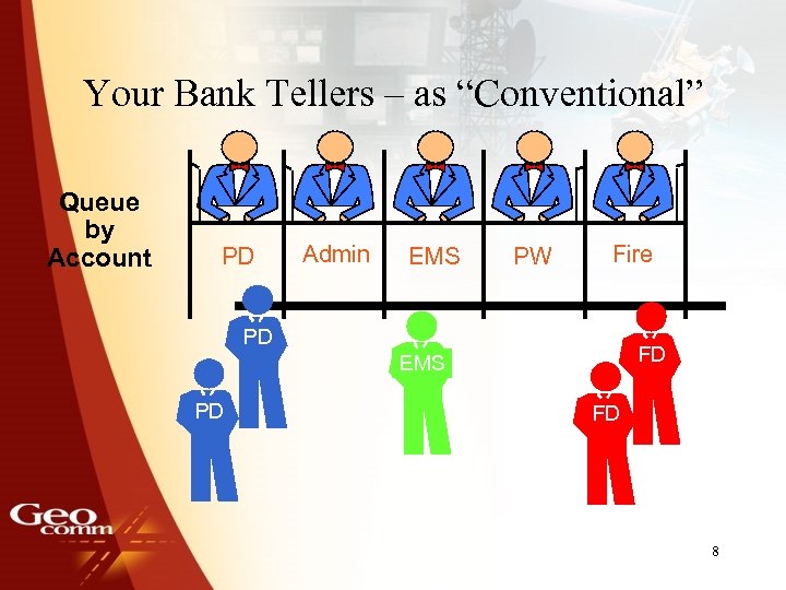 Your Bank Tellers – as “Conventional” Queue by Account PD Admin EMS PW Fire