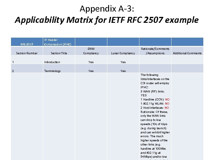 Appendix A-3: Applicability Matrix for IETF RFC 2507 example RFC-2507 Section Number IP Header