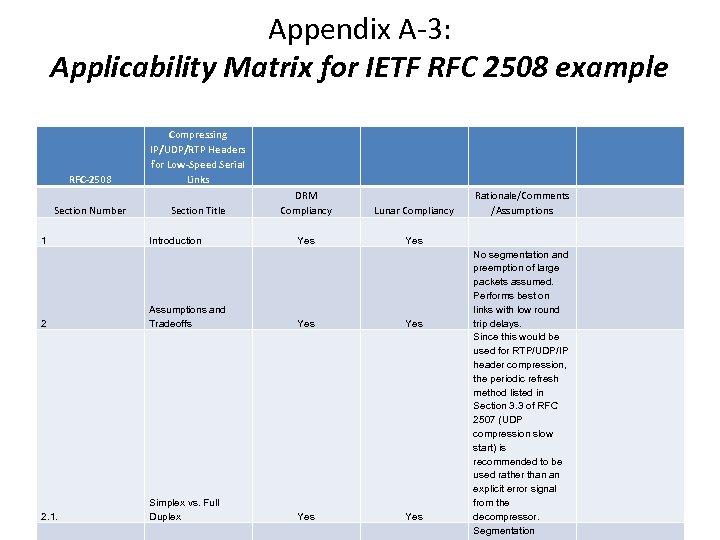 Appendix A-3: Applicability Matrix for IETF RFC 2508 example RFC-2508 Section Number 1 Compressing