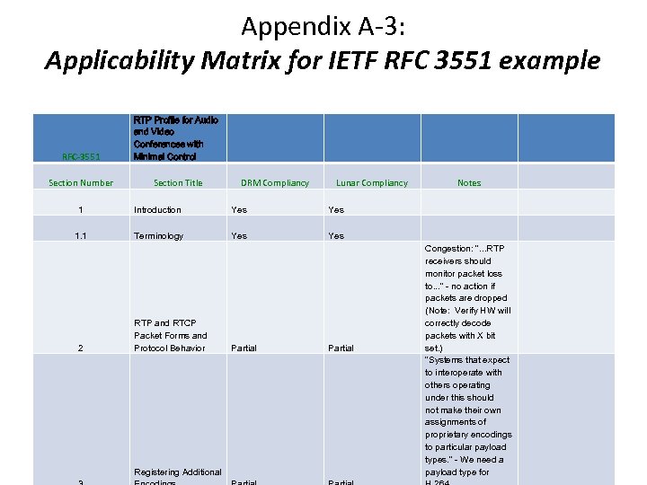 Appendix A-3: Applicability Matrix for IETF RFC 3551 example RFC-3551 RTP Profile for Audio