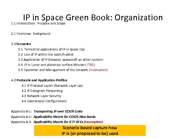 IP in Space Green Book: Organization 1. 1 Introduction: Purpose and Scope 2. 1