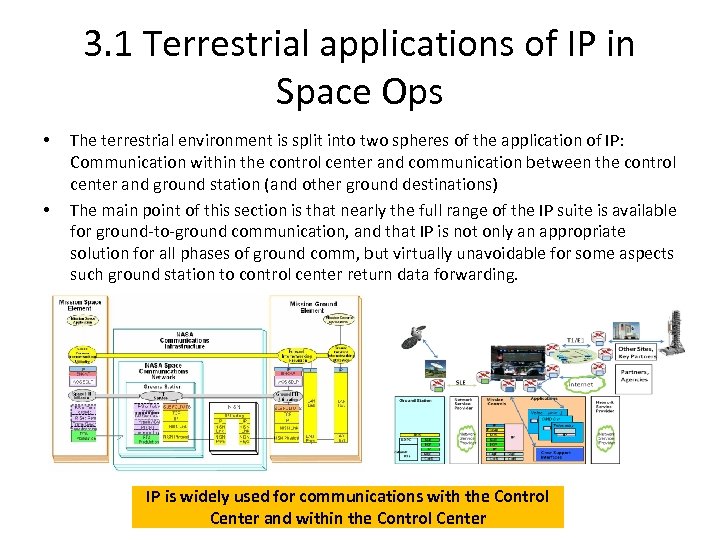3. 1 Terrestrial applications of IP in Space Ops • • The terrestrial environment