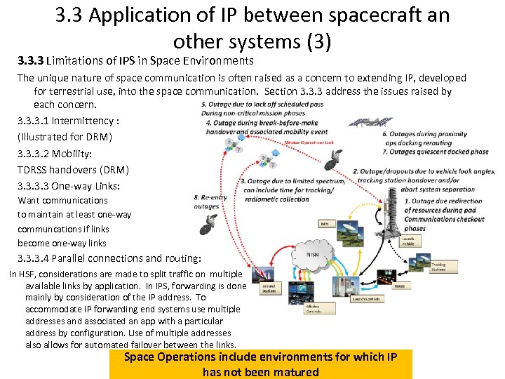 3. 3 Application of IP between spacecraft an other systems (3) 3. 3. 3