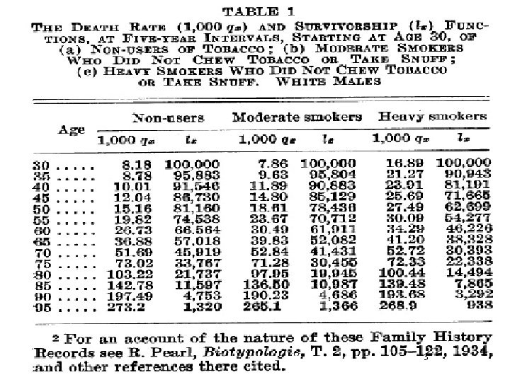 Smokers and nonsmokers life tables: R. Pearl 1938 3 