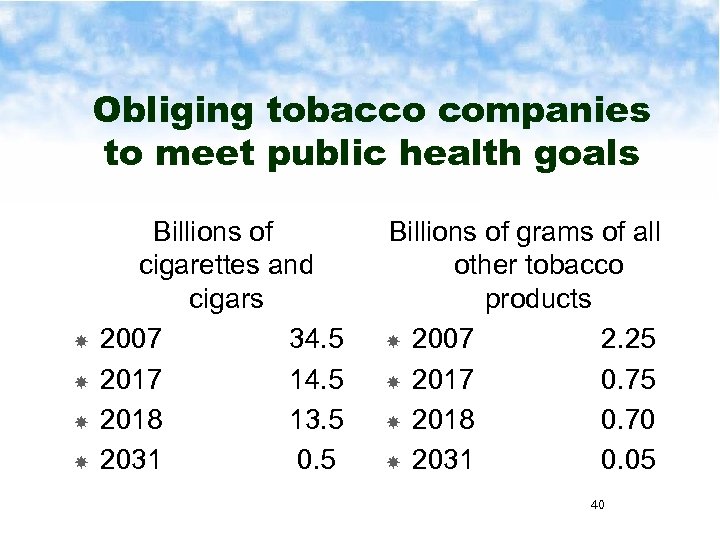 Obliging tobacco companies to meet public health goals Billions of cigarettes and cigars 2007