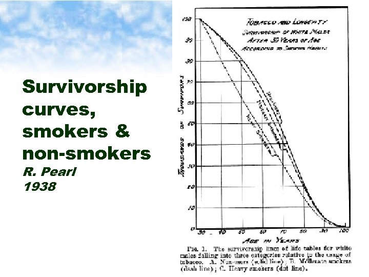 Survivorship curves, smokers & non-smokers R. Pearl 1938 4 