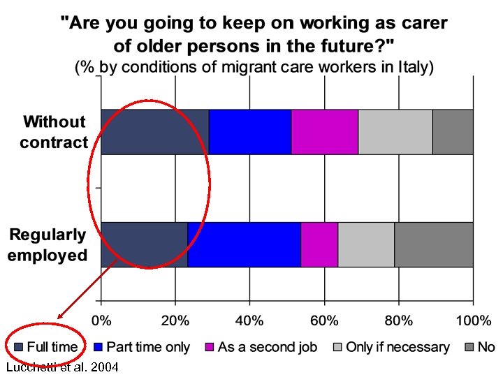 Lucchetti et al. 2004 