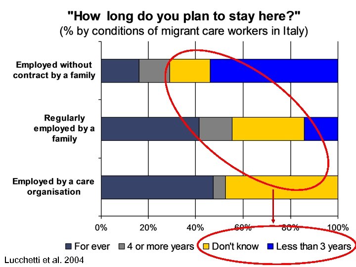Lucchetti et al. 2004 