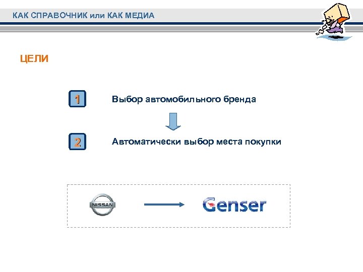 КАК СПРАВОЧНИК или КАК МЕДИА ЦЕЛИ 1 Выбор автомобильного бренда 2 Автоматически выбор места