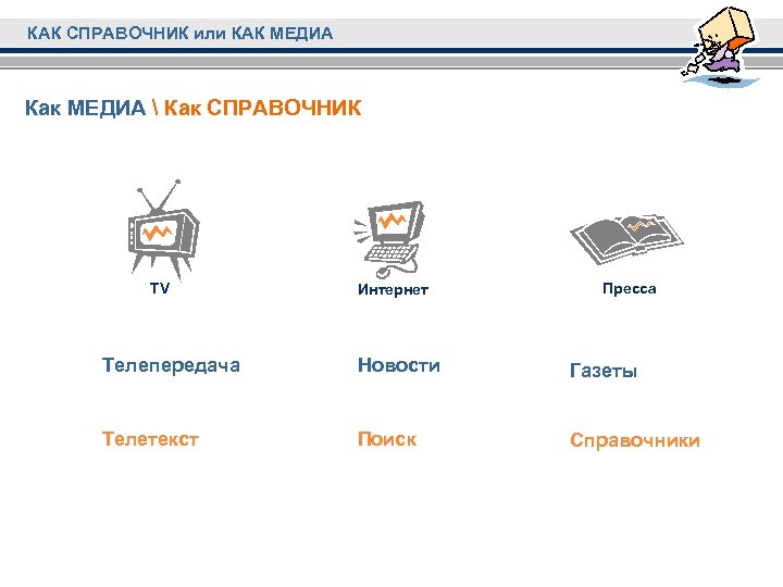 КАК СПРАВОЧНИК или КАК МЕДИА Как МЕДИА  Как СПРАВОЧНИК TV Интернет Пресса Телепередача