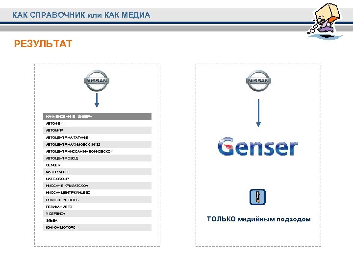 КАК СПРАВОЧНИК или КАК МЕДИА РЕЗУЛЬТАТ НАИМЕНОВАНИЕ ДИЛЕРА АВТО-КЕЙ АВТОМИР АВТОЦЕНТР НА ТАГАНКЕ АВТОЦЕНТР