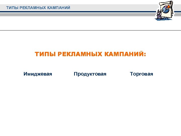 ТИПЫ РЕКЛАМНЫХ КАМПАНИЙ: Имиджевая Продуктовая Торговая 