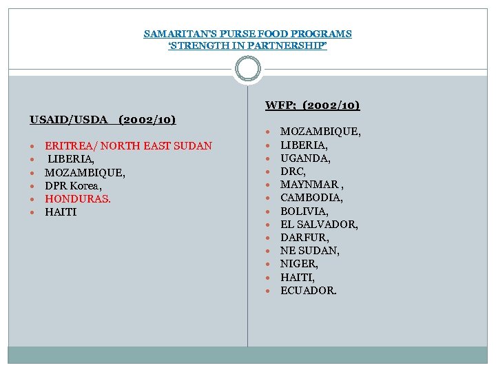 SAMARITAN’S PURSE FOOD PROGRAMS ‘STRENGTH IN PARTNERSHIP’ WFP; (2002/10) USAID/USDA (2002/10) ERITREA/ NORTH EAST
