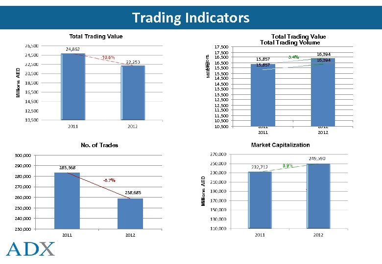 Millions Trading Indicators 17, 500 16, 500 15, 500 14, 500 13, 500 12,