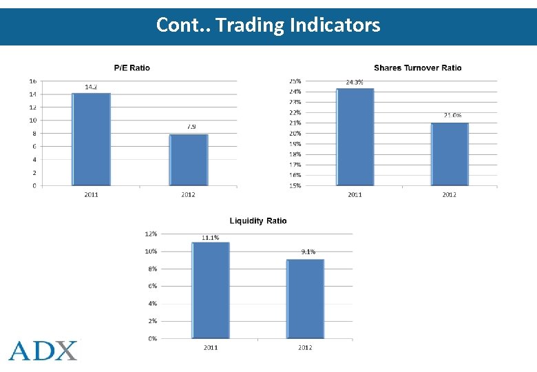 Cont. . Trading Indicators 