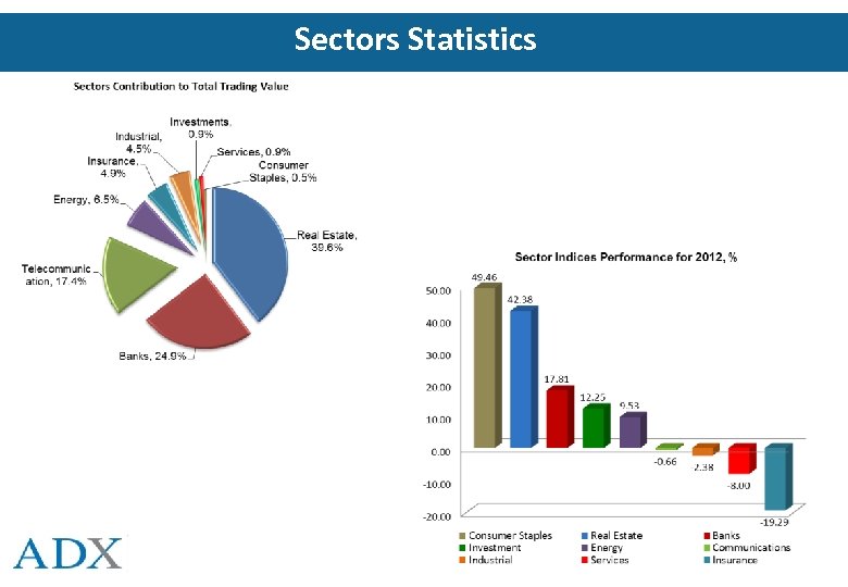 Sectors Statistics 