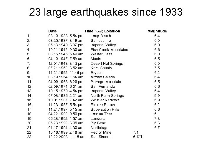 23 large earthquakes since 1933 1. 2. 3. 4. 5. 6. 7. 8. 9.