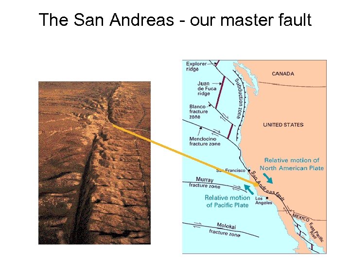 The San Andreas - our master fault 