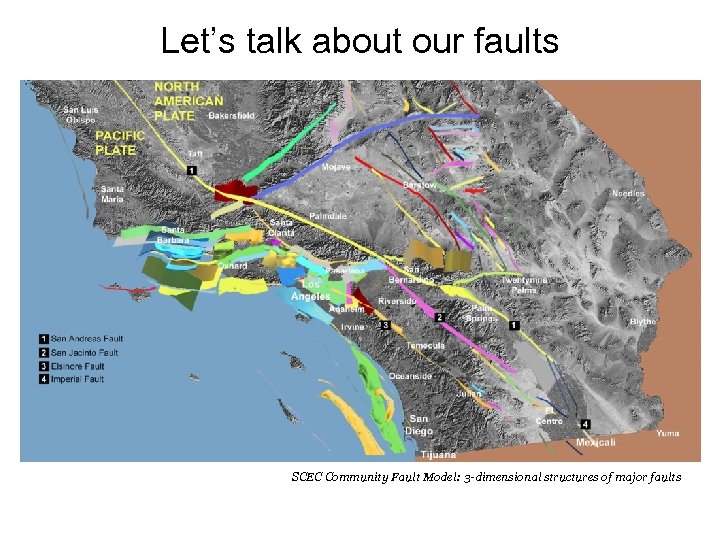 Let’s talk about our faults SCEC Community Fault Model: 3 -dimensional structures of major