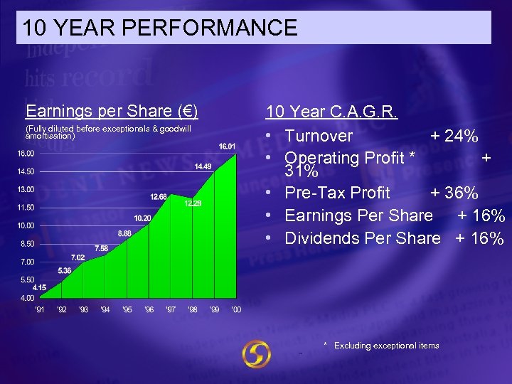 10 YEAR PERFORMANCE Earnings per Share (€) (Fully diluted before exceptionals & goodwill amortisation)