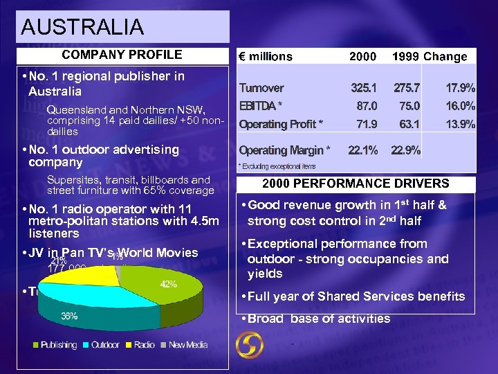 AUSTRALIA COMPANY PROFILE • No. 1 regional publisher in Australia Queensland Northern NSW, comprising