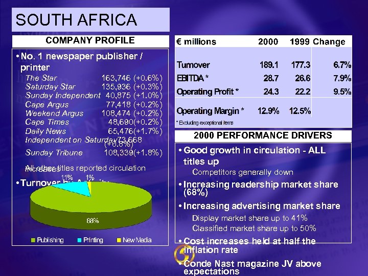 SOUTH AFRICA COMPANY PROFILE • No. 1 newspaper publisher / printer The Star 163,