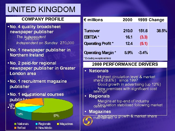 UNITED KINGDOM COMPANY PROFILE • No. 4 quality broadsheet newspaper publisher The Independent 240,