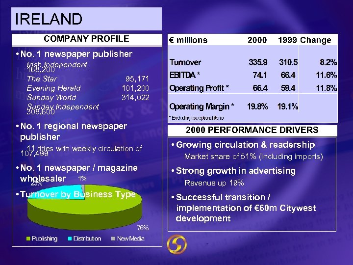 IRELAND COMPANY PROFILE • No. 1 newspaper publisher Irish Independent 168, 200 The Star