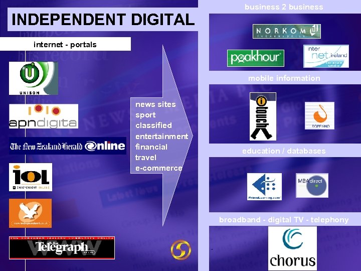 INDEPENDENT DIGITAL business 2 business internet - portals mobile information news sites sport classified