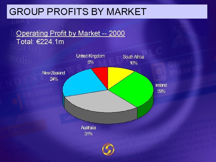 GROUP PROFITS BY MARKET Operating Profit by Market -- 2000 Total: € 224. 1