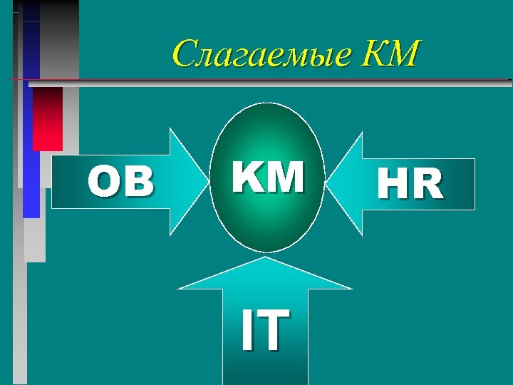 Слагаемые КМ OB KM IT HR 
