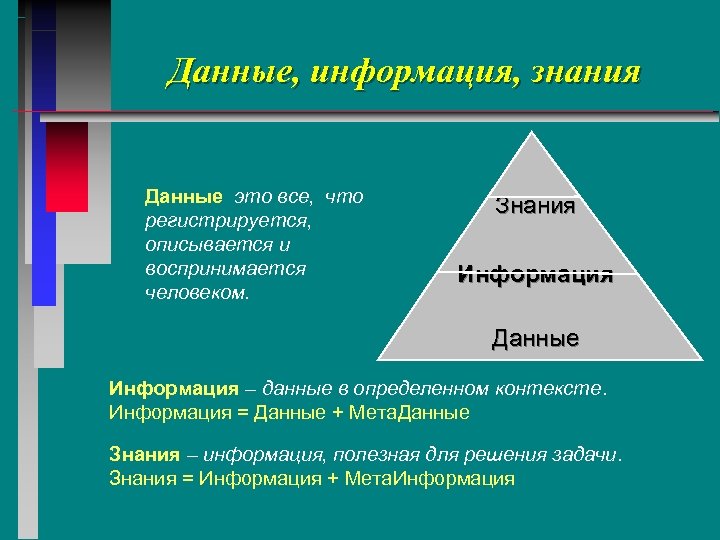Данные, информация, знания Данные это все, что регистрируется, описывается и воспринимается человеком. Знания Информация