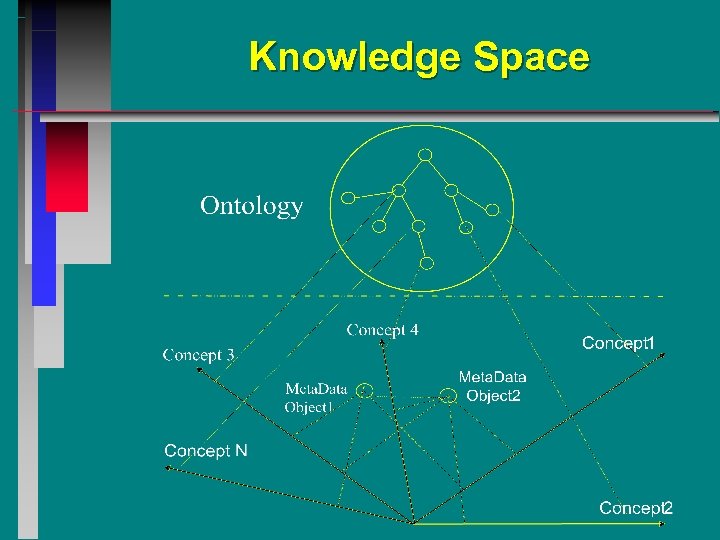 Knowledge Space 