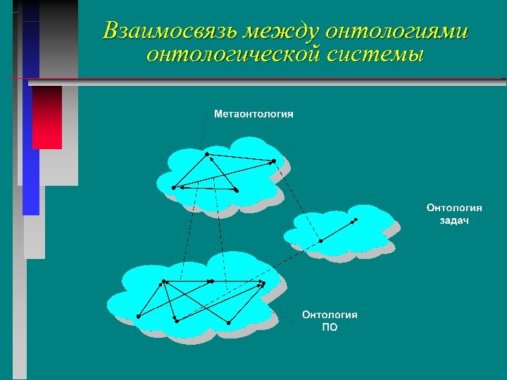 Взаимосвязь между онтологиями онтологической системы 