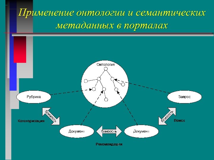 Применение онтологии и семантических метаданных в порталах 