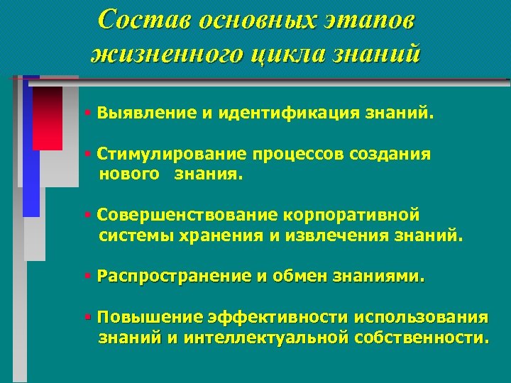 Состав основных этапов жизненного цикла знаний § Выявление и идентификация знаний. § Стимулирование процессов