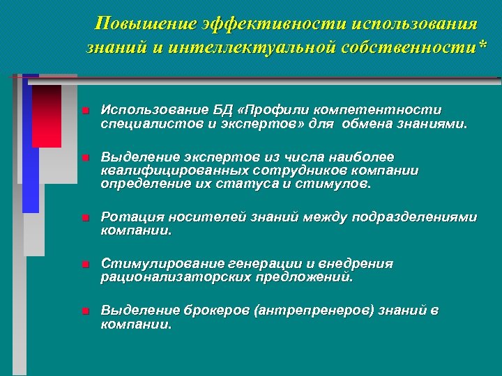 Повышение эффективности использования знаний и интеллектуальной собственности* n Использование БД «Профили компетентности специалистов и