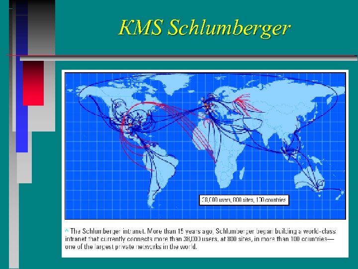 КМS Schlumberger 