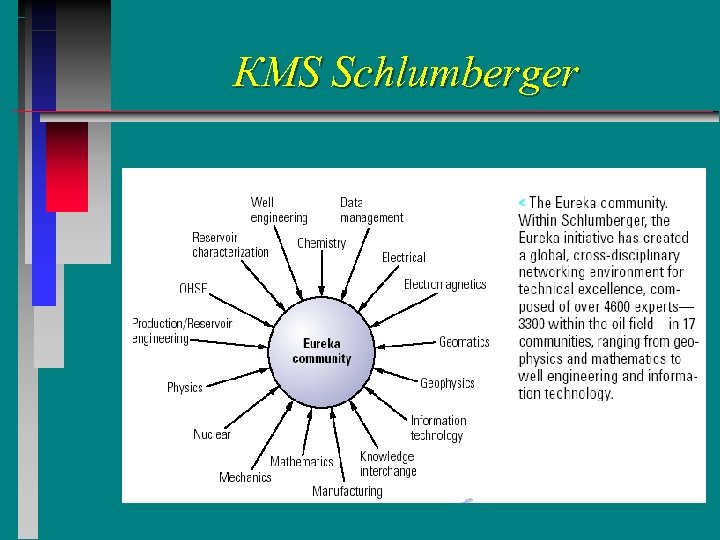 КМS Schlumberger 