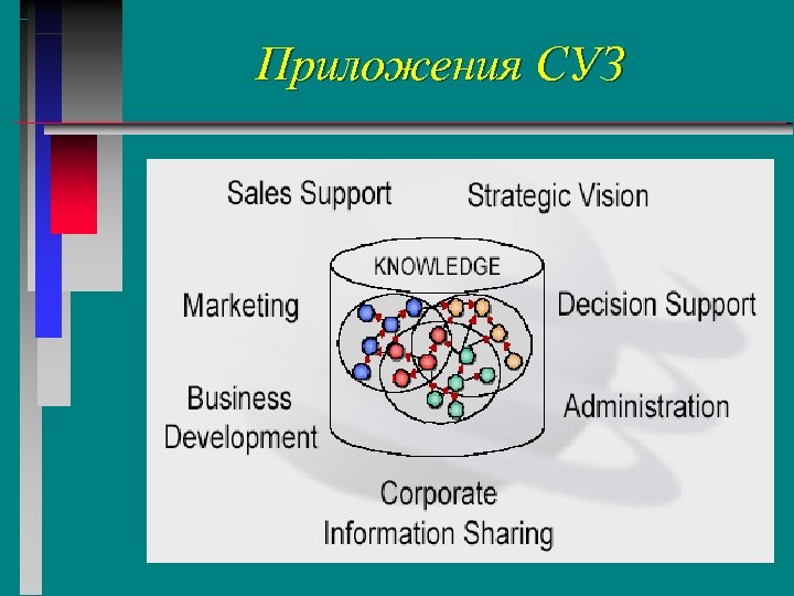 Приложения СУЗ 