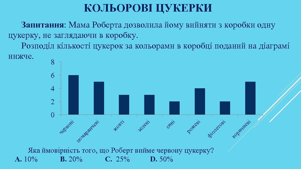 КОЛЬОРОВІ ЦУКЕРКИ Запитання: Мама Роберта дозволила йому вийняти з коробки одну цукерку, не заглядаючи