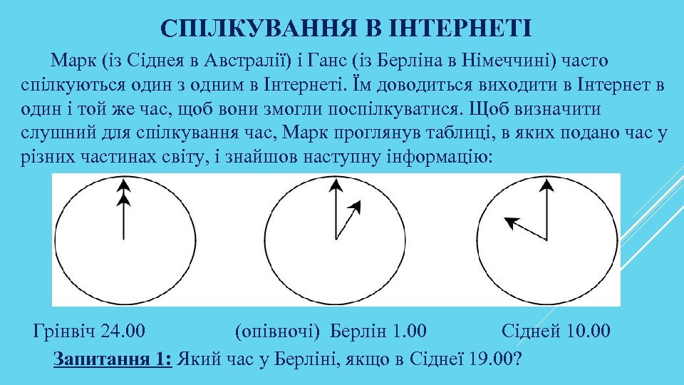 СПІЛКУВАННЯ В ІНТЕРНЕТІ Марк (із Сіднея в Австралії) і Ганс (із Берліна в Німеччині)