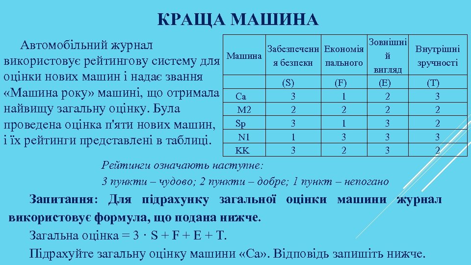 КРАЩА МАШИНА Автомобільний журнал Машина використовує рейтингову систему для оцінки нових машин і надає