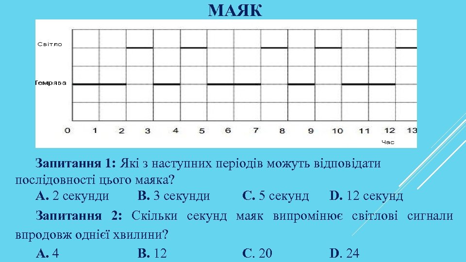 МАЯК Запитання 1: Які з наступних періодів можуть відповідати послідовності цього маяка? A. 2